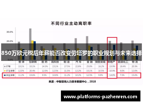 850万欧元税后年薪能否改变劳塔罗的职业规划与未来选择