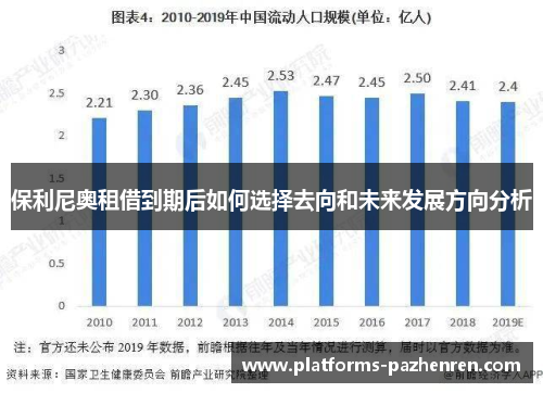 保利尼奥租借到期后如何选择去向和未来发展方向分析