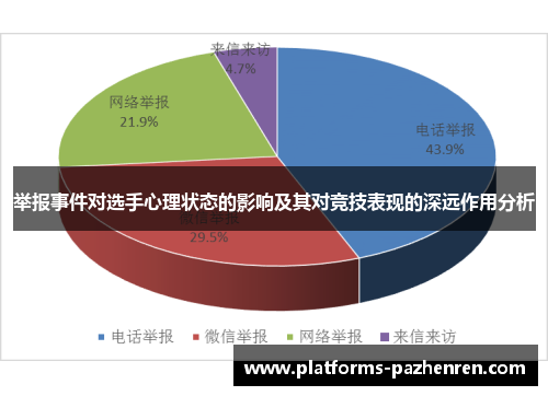 举报事件对选手心理状态的影响及其对竞技表现的深远作用分析