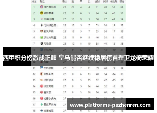 西甲积分榜激战正酣 皇马能否继续稳居榜首捍卫龙椅荣耀