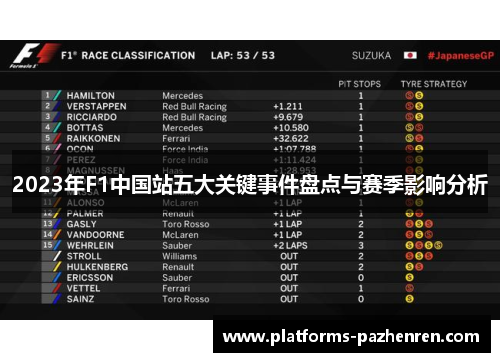2023年F1中国站五大关键事件盘点与赛季影响分析
