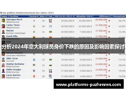 分析2024年意大利球员身价下跌的原因及影响因素探讨