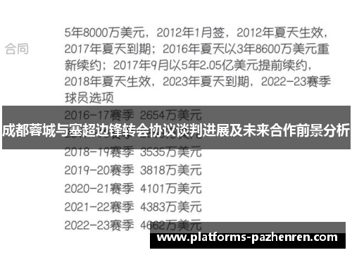 成都蓉城与塞超边锋转会协议谈判进展及未来合作前景分析