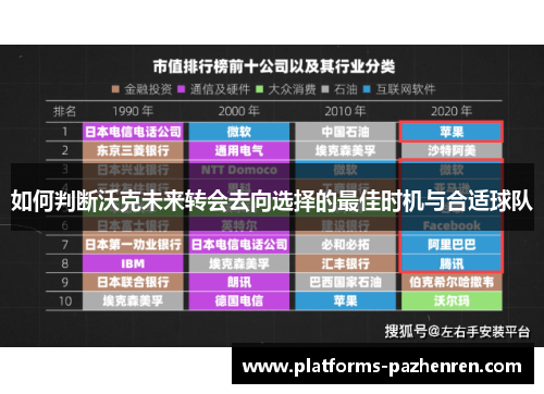 如何判断沃克未来转会去向选择的最佳时机与合适球队