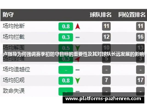 卢指导为何强调赛季初防守目标的重要性及其对球队长远发展的影响