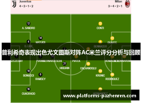 普利希奇表现出色尤文图斯对阵AC米兰评分分析与回顾