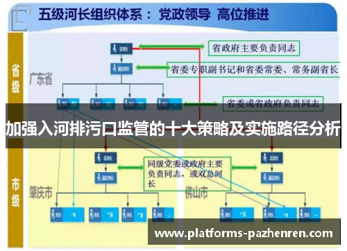 加强入河排污口监管的十大策略及实施路径分析