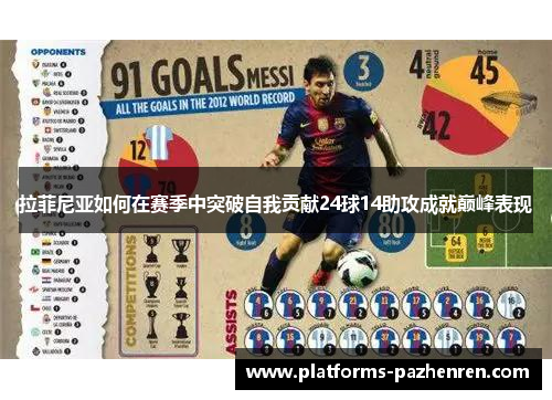 拉菲尼亚如何在赛季中突破自我贡献24球14助攻成就巅峰表现 拉菲尼亚如何在赛季中突破自我贡献24球14助攻成就巅峰表现