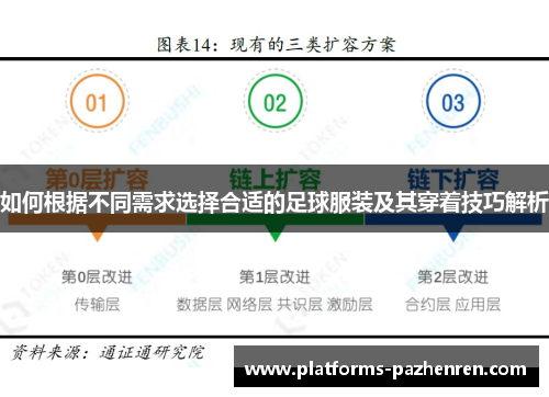 如何根据不同需求选择合适的足球服装及其穿着技巧解析