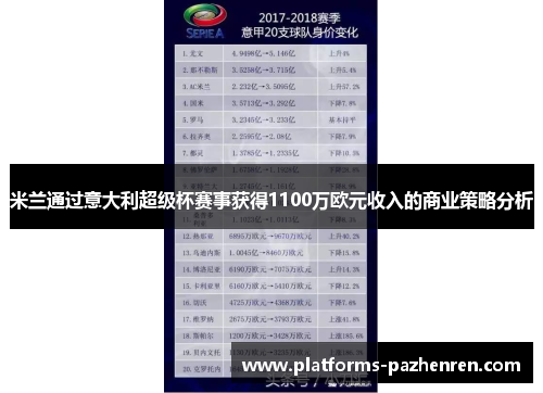 米兰通过意大利超级杯赛事获得1100万欧元收入的商业策略分析