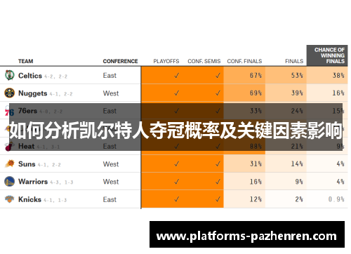 如何分析凯尔特人夺冠概率及关键因素影响 如何分析凯尔特人夺冠概率及关键因素影响
