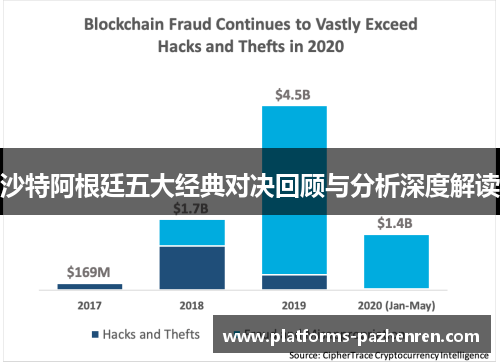 沙特阿根廷五大经典对决回顾与分析深度解读