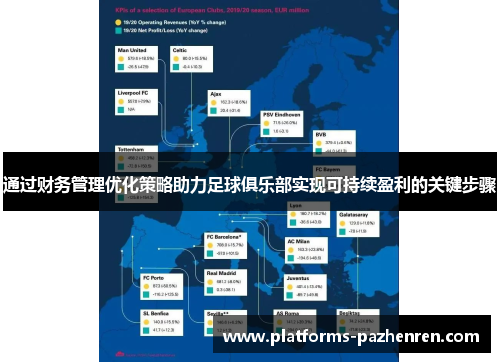 通过财务管理优化策略助力足球俱乐部实现可持续盈利的关键步骤