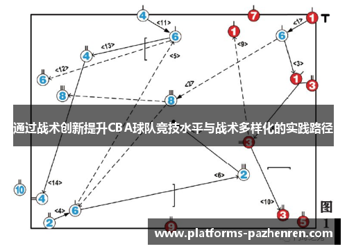通过战术创新提升CBA球队竞技水平与战术多样化的实践路径