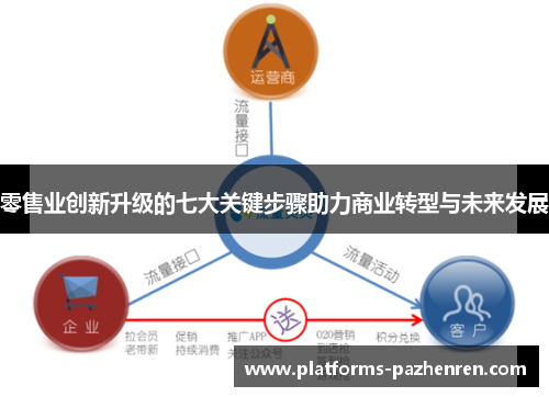 零售业创新升级的七大关键步骤助力商业转型与未来发展