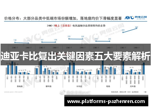 迪亚卡比复出关键因素五大要素解析
