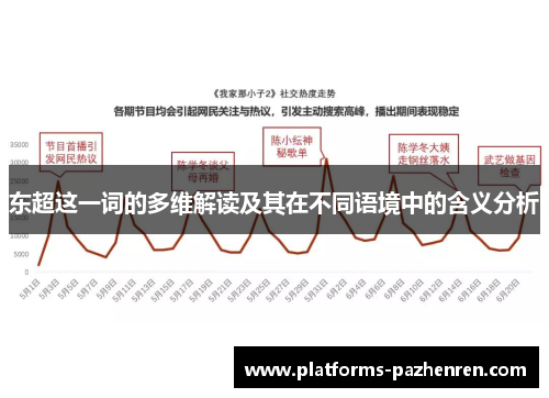 东超这一词的多维解读及其在不同语境中的含义分析