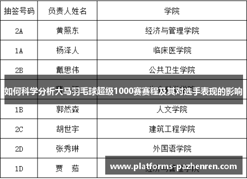 如何科学分析大马羽毛球超级1000赛赛程及其对选手表现的影响 如何科学分析大马羽毛球超级1000赛赛程及其对选手表现的影响