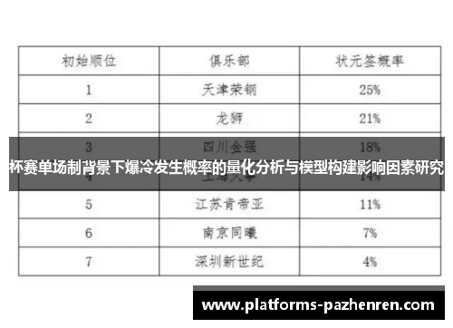杯赛单场制背景下爆冷发生概率的量化分析与模型构建影响因素研究 杯赛单场制背景下爆冷发生概率的量化分析与模型构建影响因素研究