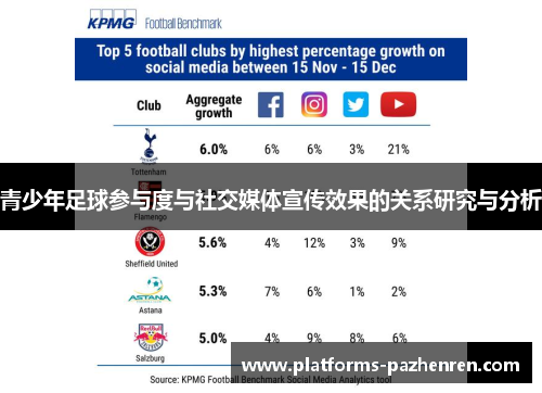 青少年足球参与度与社交媒体宣传效果的关系研究与分析